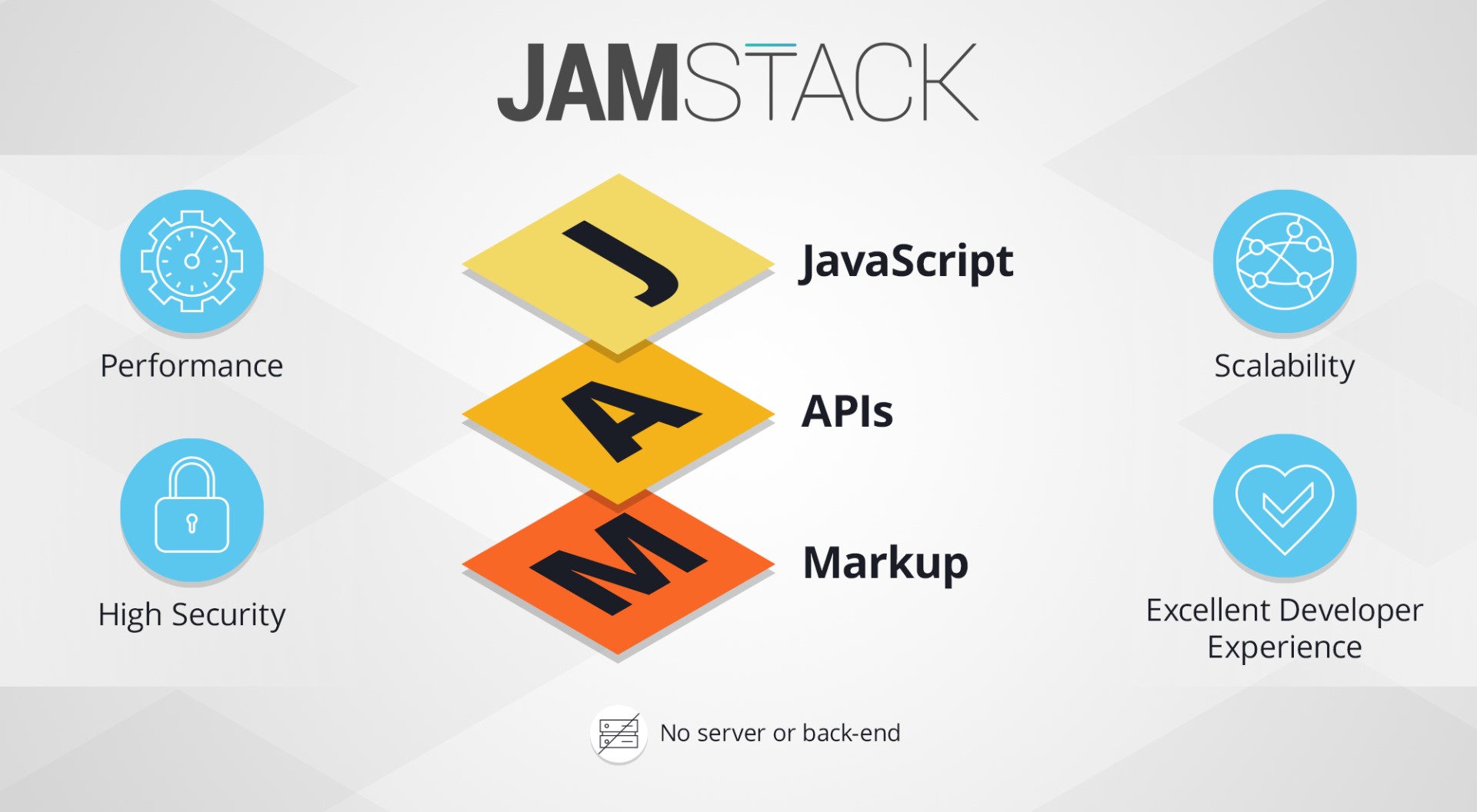 JAMstack